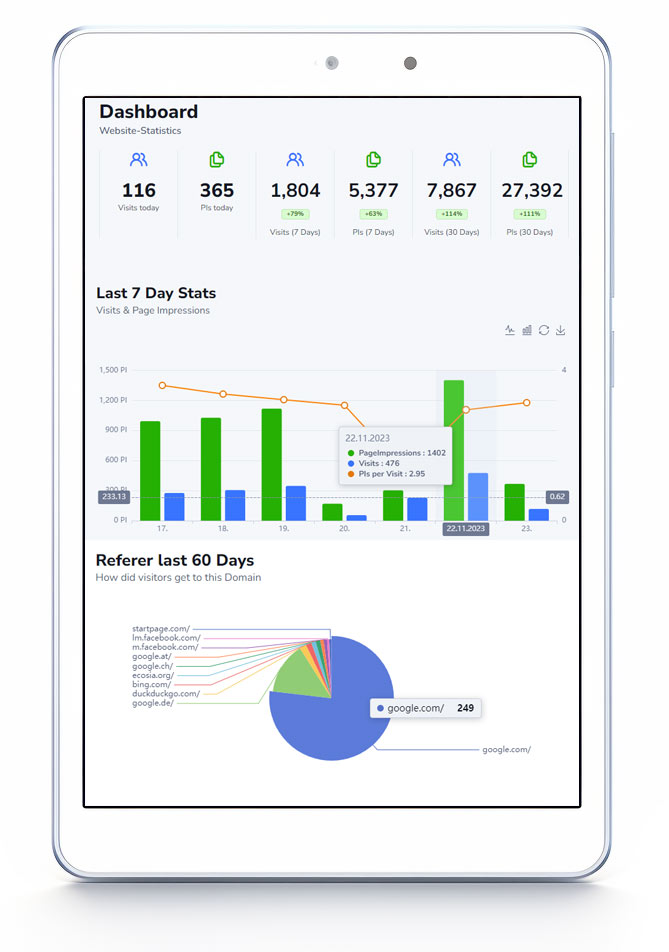 Webseiten-Statistik